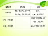 2022年高考生物复习：加强提升课件(八)动物生命活动调节模型及相关实验突破(含解析)
