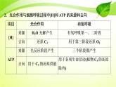 2022年高考生物复习：加强提升课件(二)光合作用与细胞呼吸综合应用(含解析)