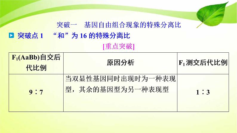 2022年高考生物复习：加强提升课件(五)基因自由组合定律的拓展题型突破(含解析)第2页