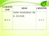 2022年高考生物复习：加强提升课件(五)基因自由组合定律的拓展题型突破(含解析)
