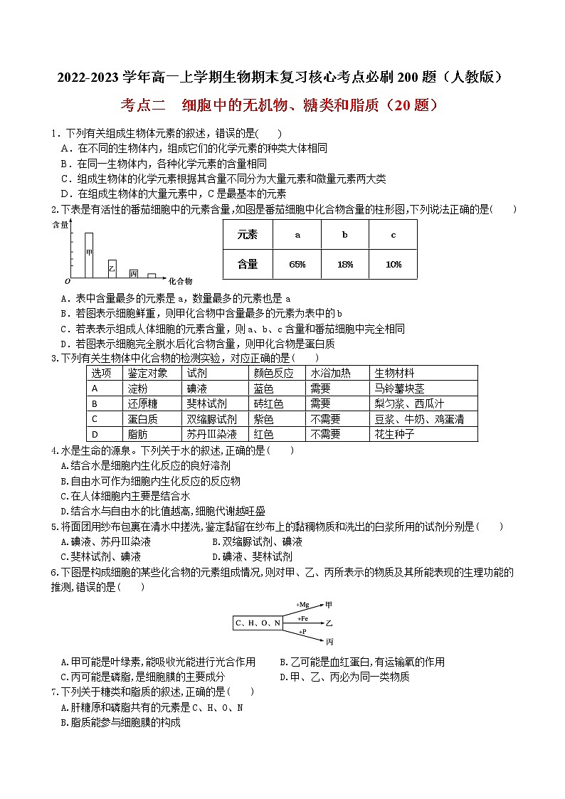 【期末考点复习】人教版(2019)生物必修1 高一上学期期末备考-考点02 细胞中的无机物、糖类和脂质（原卷版）第1页
