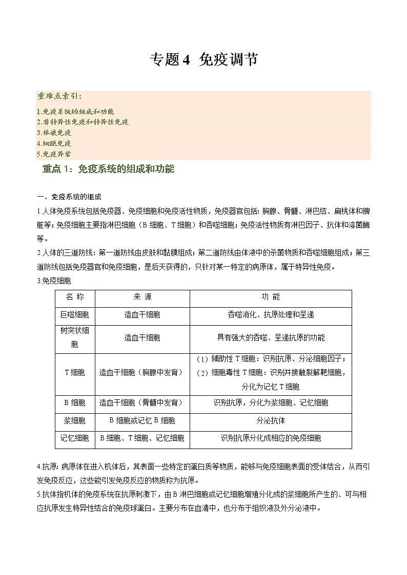 【期末综合备考】人教版(2019)生物高二专题备考：专题4 免疫调节（原卷版）（选择性必修1）第1页