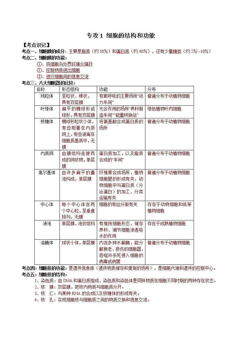 【期末考点精练】人教版(2019)高一必修1-期末专攻1 细胞的结构和功能（考点识记+试题精练）（教师版）第1页