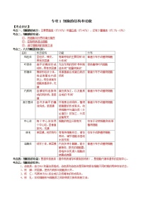 【期末考点精练】人教版(2019)高一生物必修1-期末专攻1 细胞的结构和功能（考点识记+试题精练）