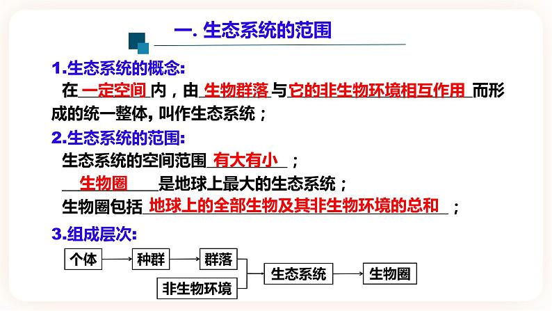 3.1生态系统的结构 课件第5页