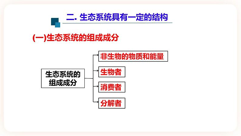 3.1生态系统的结构 课件第8页