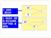 3.2生态系统的能量流动 课件