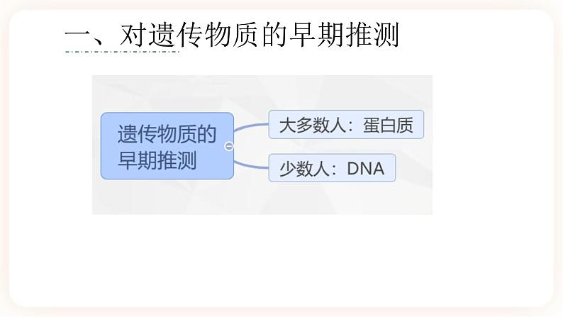 3.1 DNA是主要的遗传物质 课件第4页