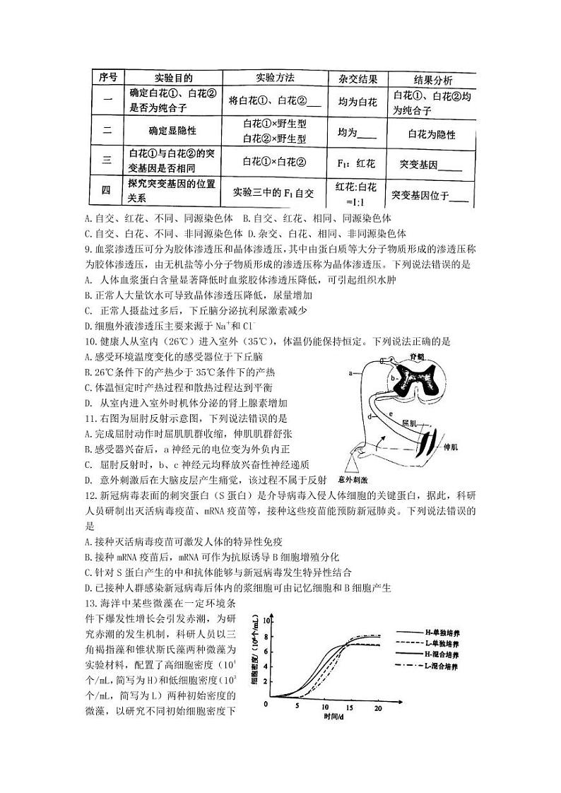 山东省淄博市部分学校2022-2023学年高三上学期12月摸底考试生物试题第3页