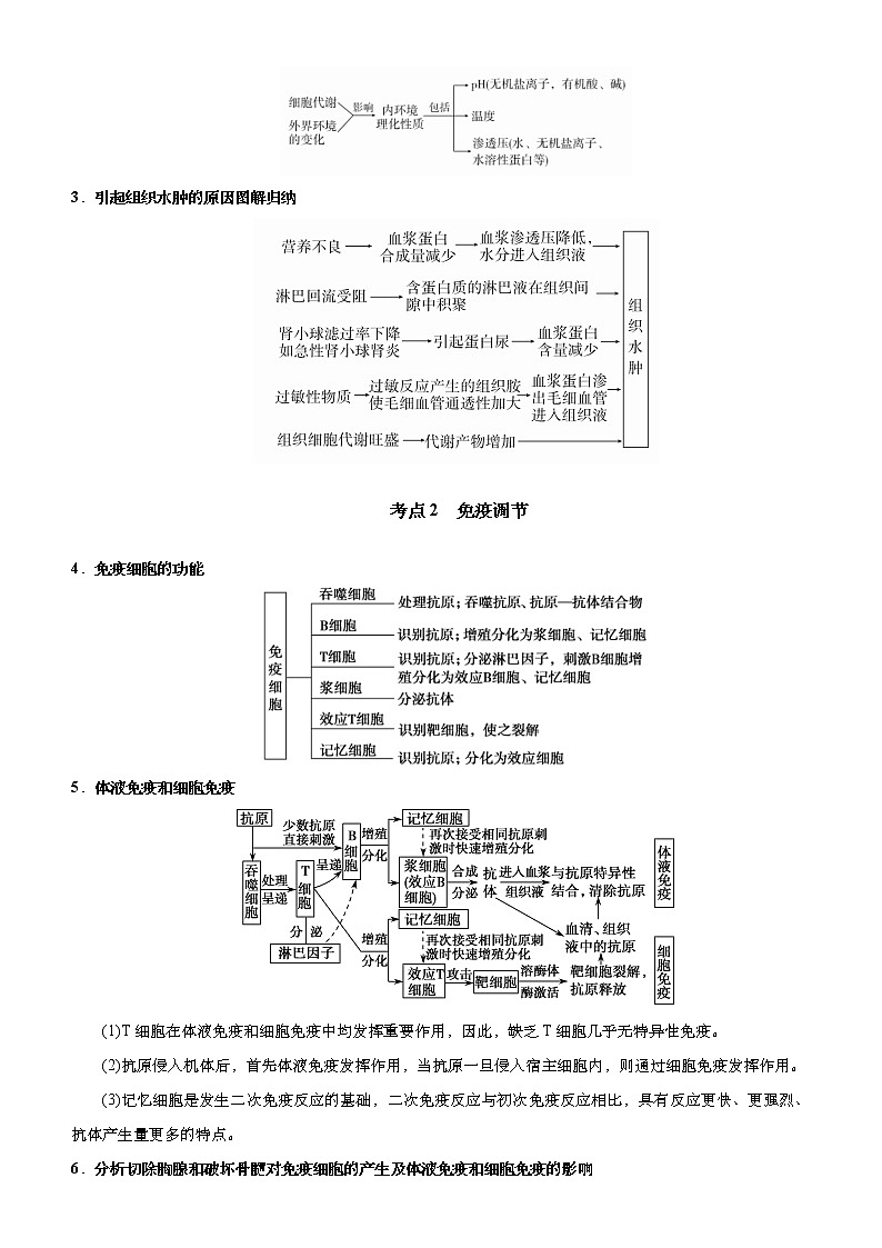 （新高考）高考生物二轮精品专题八人体的内环境与稳态、免疫调节(原卷版)第2页