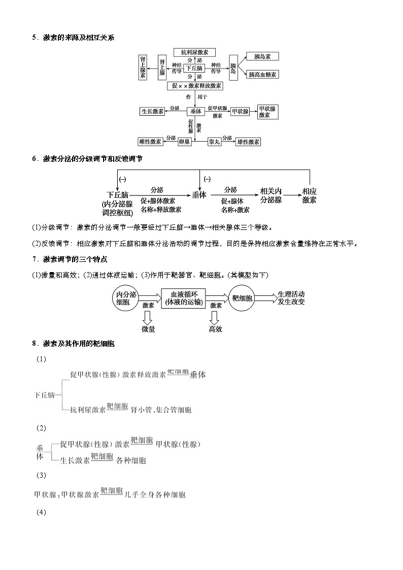 （新高考）高考生物二轮精品专题九神经调节、体液调节(原卷版)第3页