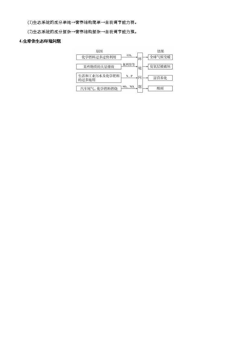 （新高考）高考生物二轮精品专题十二生态系统及其稳定性人与环境(解析版)第3页