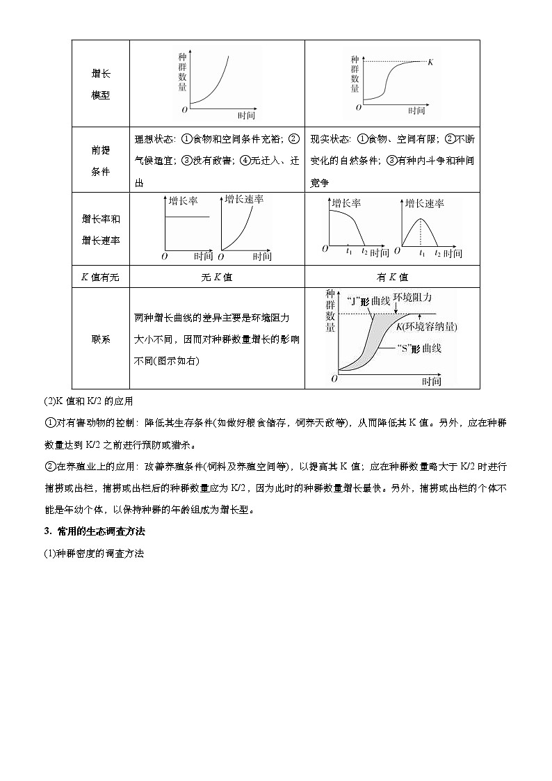 （新高考）高考生物二轮精品专题十一种群及其动态群落及其演替(原卷版)第2页