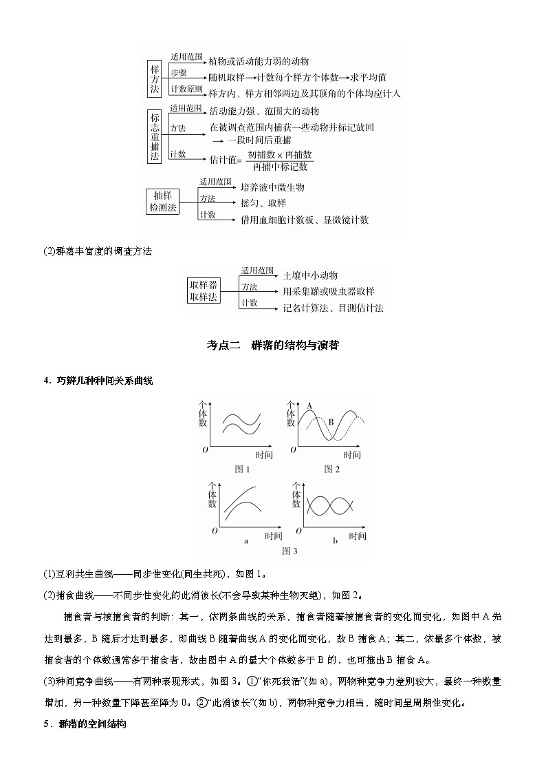 （新高考）高考生物二轮精品专题十一种群及其动态群落及其演替(原卷版)第3页