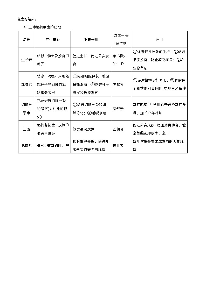 （新高考）高考生物二轮精品专题十植物生命活动的调节(解析版)第3页