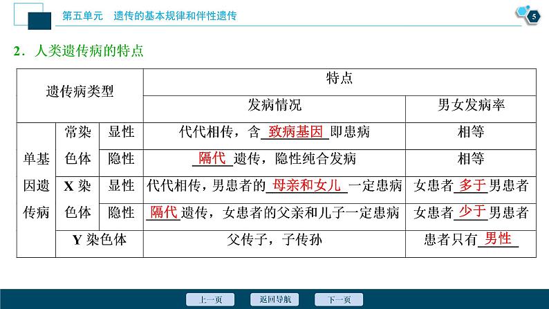 (新高考)高考生物一轮复习讲义课件第16讲人类的遗传病 (含解析)第6页