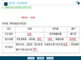 (新高考)高考生物一轮复习讲义课件第23讲人体的内环境与稳态 (含解析)