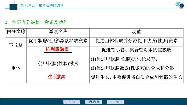 (新高考)高考生物一轮复习讲义课件第25讲通过激素的调节及神经调节与体液调节的关系 (含解析)05