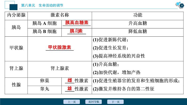 (新高考)高考生物一轮复习讲义课件第25讲通过激素的调节及神经调节与体液调节的关系 (含解析)06