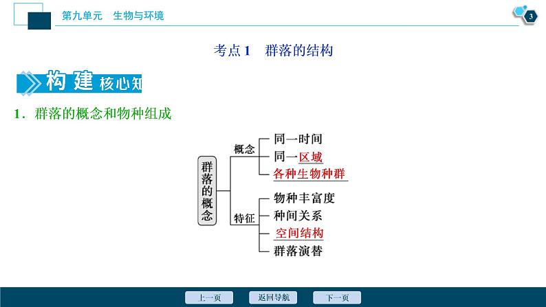 (新高考)高考生物一轮复习讲义课件第29讲群落的结构群落的演替 (含解析)04