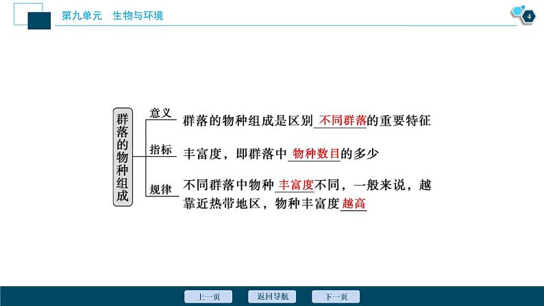 (新高考)高考生物一轮复习讲义课件第29讲群落的结构群落的演替 (含解析)05