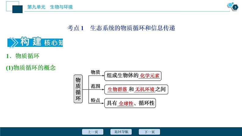 (新高考)高考生物一轮复习讲义课件第31讲物质循环、信息传递和生态系统的稳定性 (含解析)04