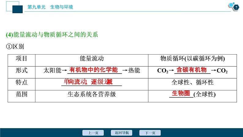 (新高考)高考生物一轮复习讲义课件第31讲物质循环、信息传递和生态系统的稳定性 (含解析)08