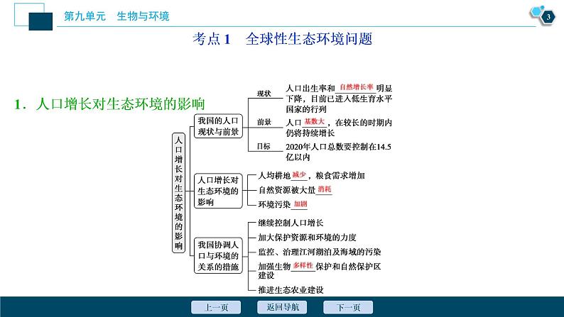 (新高考)高考生物一轮复习讲义课件第32讲生态环境的保护 (含解析)第4页