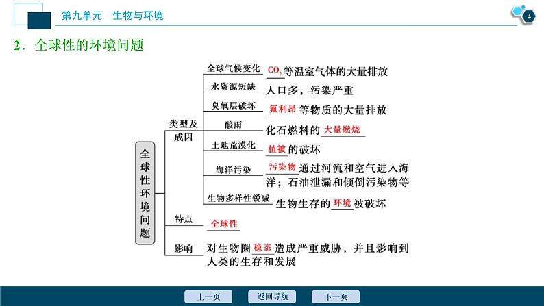 (新高考)高考生物一轮复习讲义课件第32讲生态环境的保护 (含解析)第5页