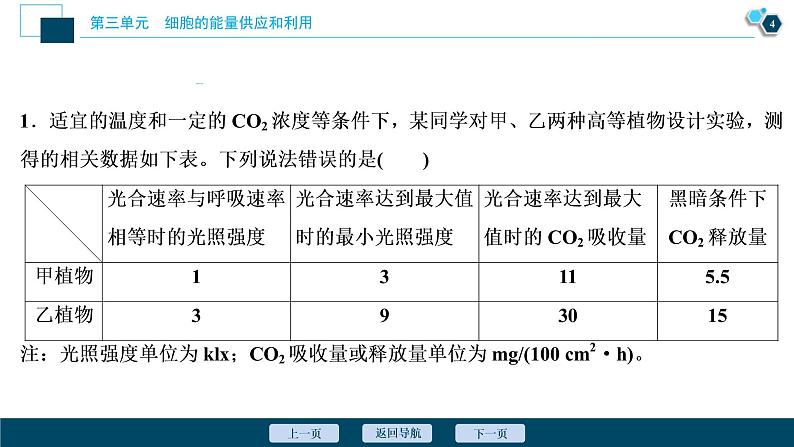 (新高考)高考生物一轮复习讲义课件加强提升课(2)辨析“三率”及“三率”测定的5种实验模型 (含解析)05