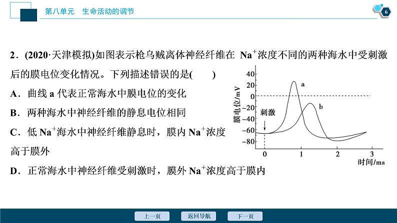 (新高考)高考生物一轮复习讲义课件加强提升课(6)膜电位测定及相关的实验探究 (含解析)第7页