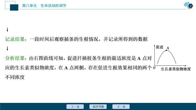 (新高考)高考生物一轮复习讲义课件加强提升课(8)植物激素调节相关实验探究 (含解析)第5页