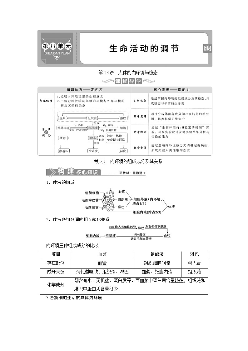 (新高考)高考生物一轮复习学案第23讲人体的内环境与稳态(含解析)第1页