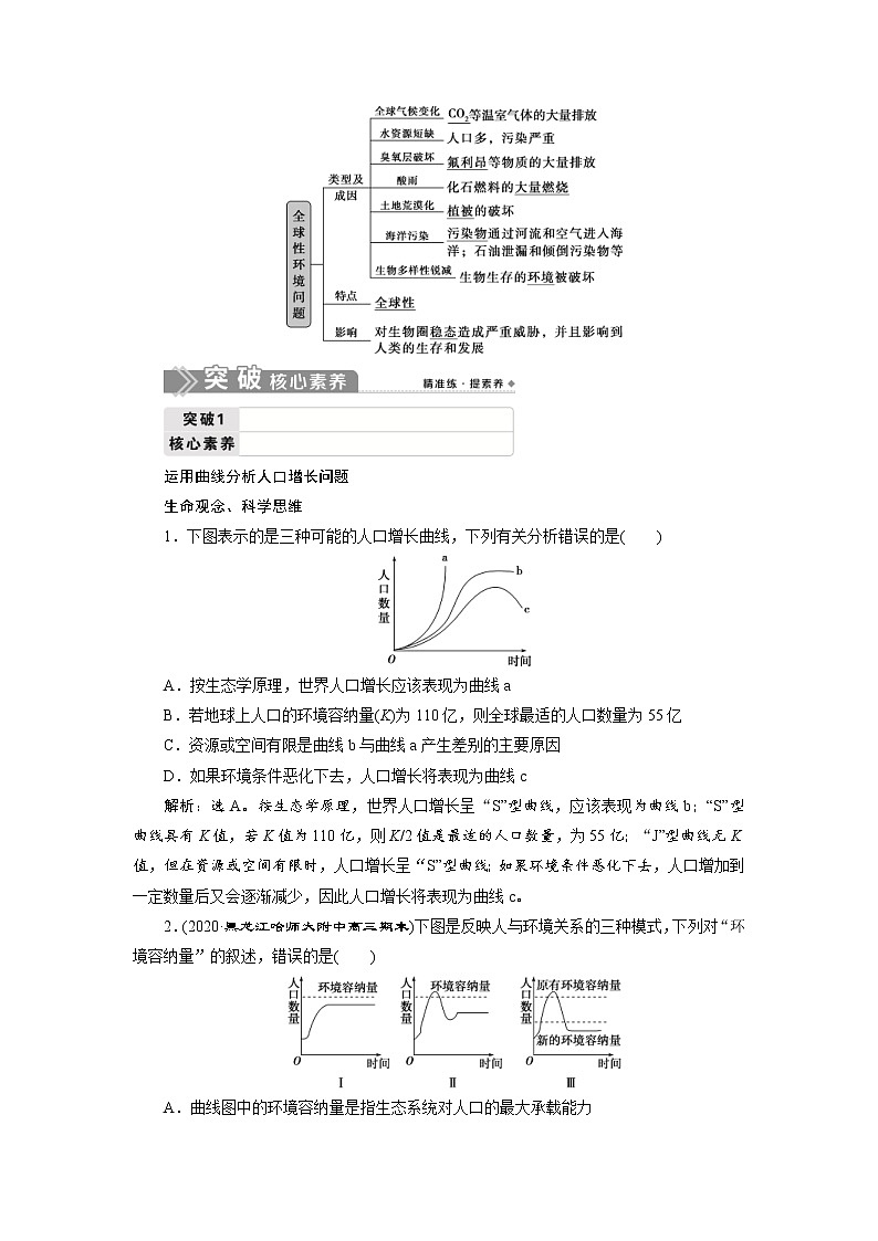 (新高考)高考生物一轮复习学案第32讲生态环境的保护(含解析)第2页