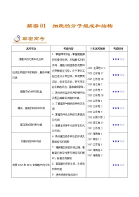 高考生物二轮复习讲义解密01细胞的分子组成和结构(含解析)