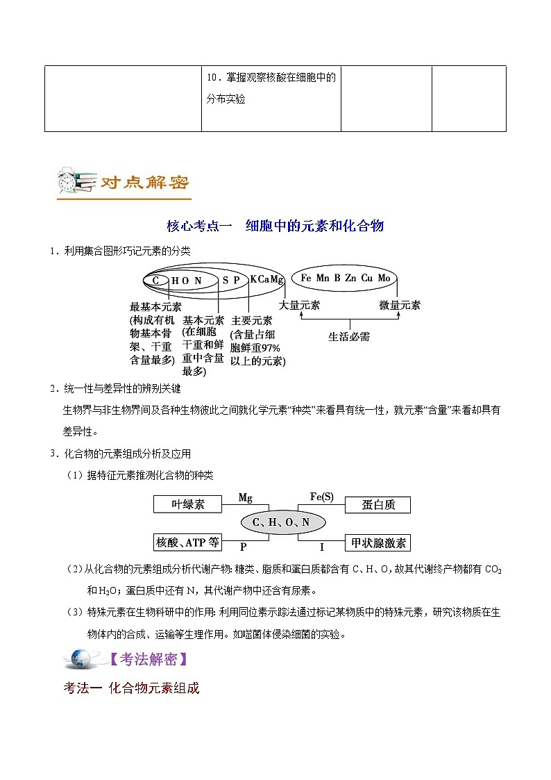 高考生物二轮复习讲义解密01细胞的分子组成和结构(含解析)02