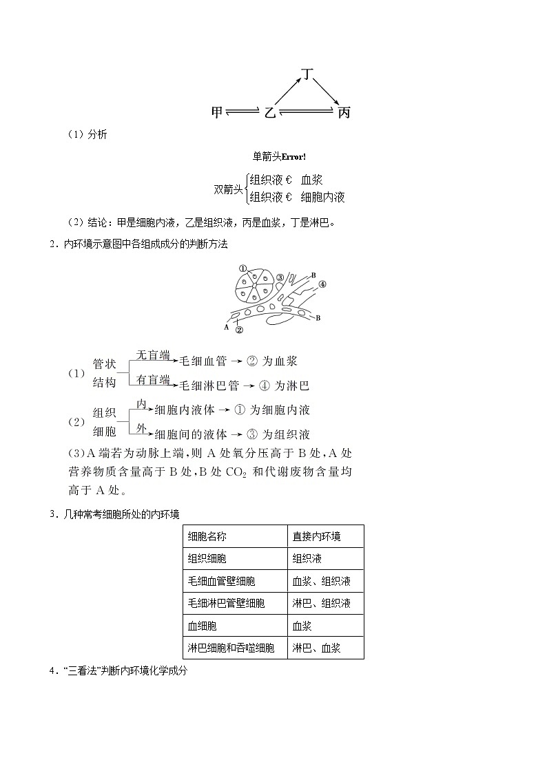 高考生物二轮复习讲义解密15人体的内环境与稳态(含解析)02