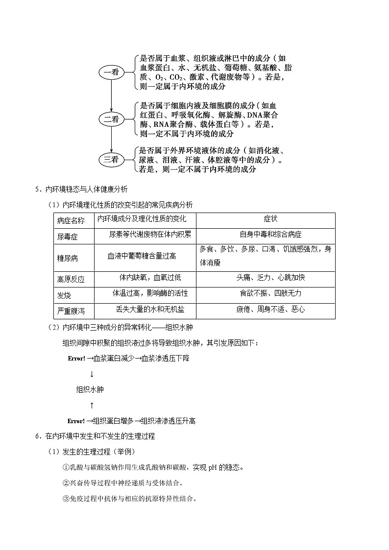 高考生物二轮复习讲义解密15人体的内环境与稳态(含解析)03