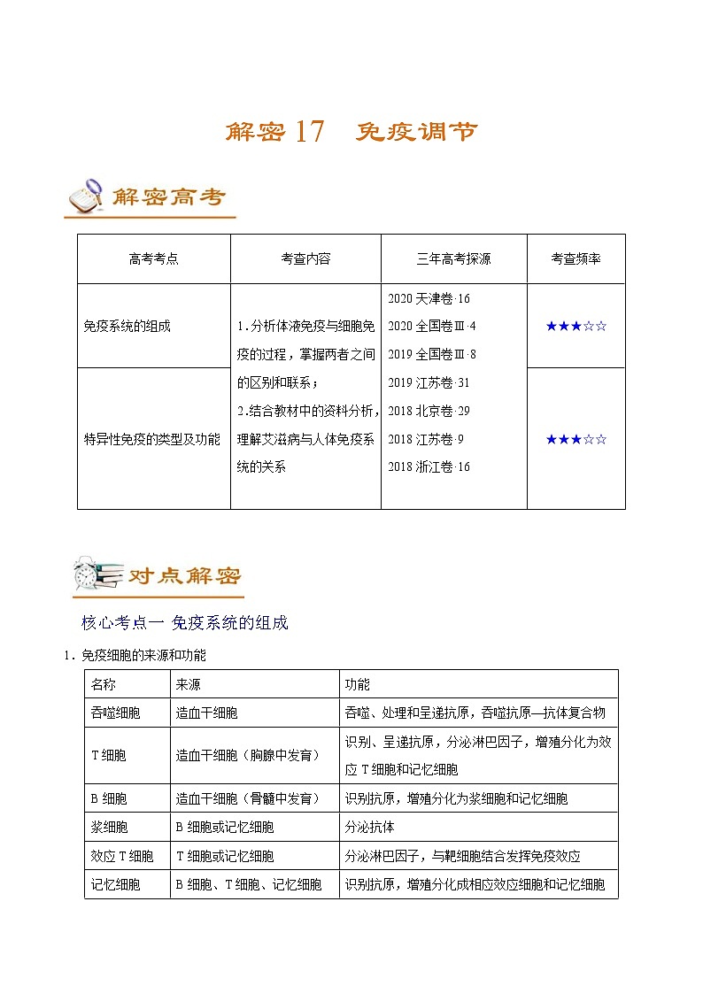 高考生物二轮复习讲义解密17免疫调节(含解析)01