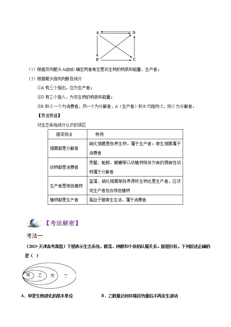 高考生物二轮复习讲义解密21生态系统的结构和功能(含解析)第3页