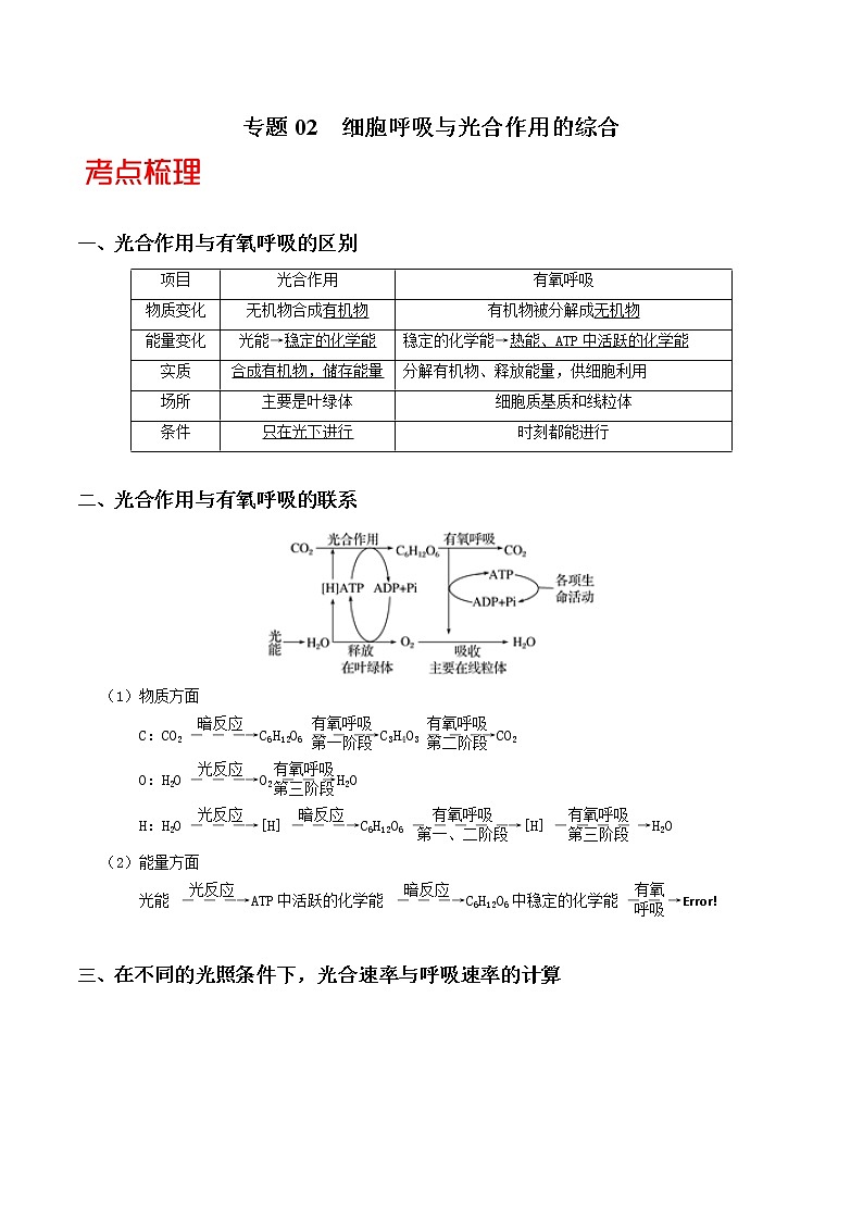 高考生物三轮冲刺核心考点透析专题02细胞呼吸与光合作用的综合（2份打包，解析版+原卷版，可预览）01