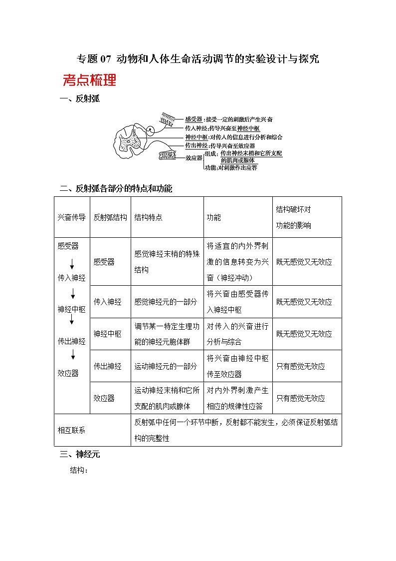 高考生物三轮冲刺核心考点透析专题07动物和人体生命活动调节的实验设计与探究（解析版）第1页