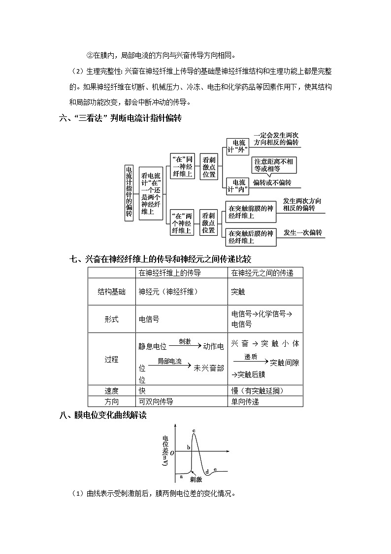 高考生物三轮冲刺核心考点透析专题07动物和人体生命活动调节的实验设计与探究（解析版）第3页