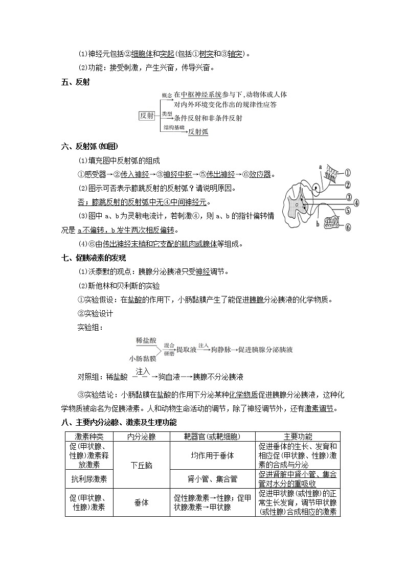 高考生物三轮冲刺核心考点透析专题08生命活动的调节机制（解析版）第2页
