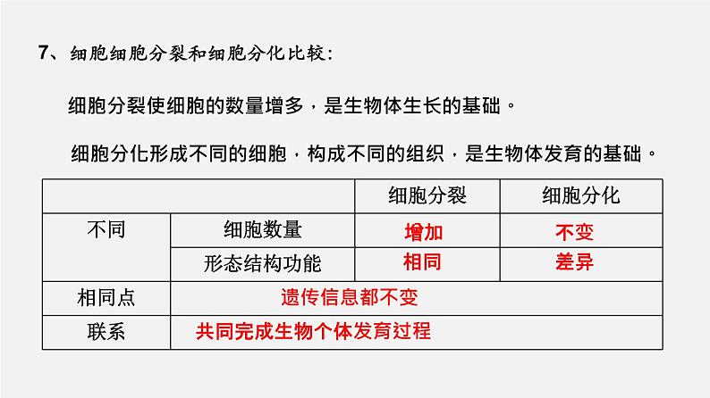 (人教版)高考生物二轮复习课件专题04 细胞的分化、衰老、凋亡和癌变 (含解析)07