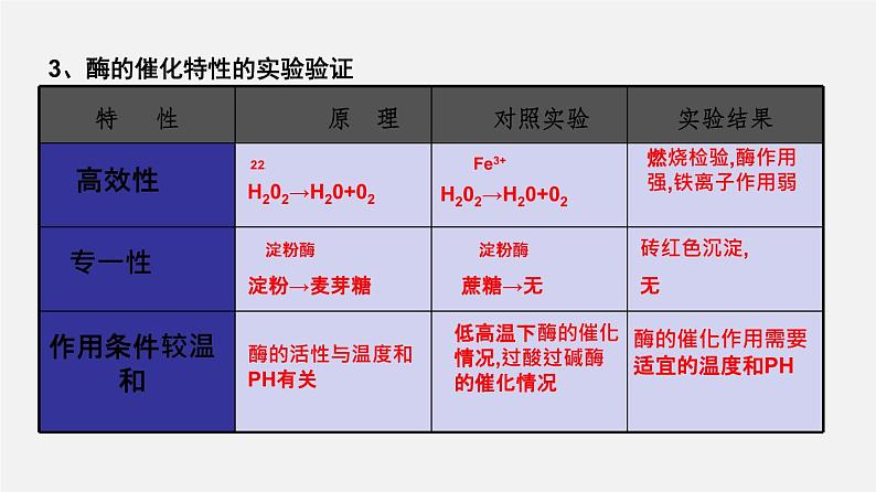 (人教版)高考生物二轮复习课件专题05 酶和ATP (含解析)第8页