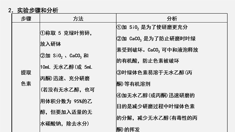 (人教版)高考生物二轮复习课件专题07 细胞代谢探究实验 (含解析)第4页