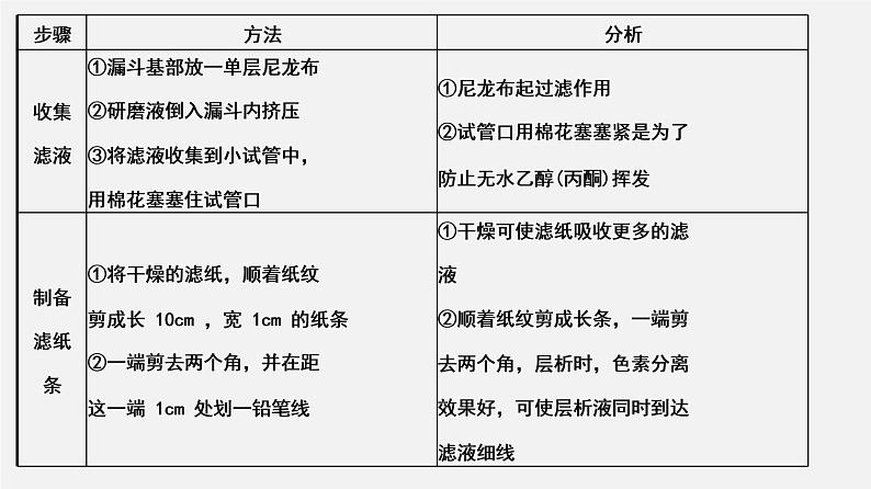 (人教版)高考生物二轮复习课件专题07 细胞代谢探究实验 (含解析)第5页