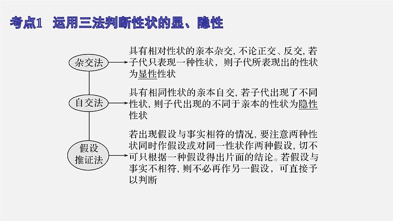 (人教版)高考生物二轮复习课件专题10 遗传实验探究 (含解析)第3页