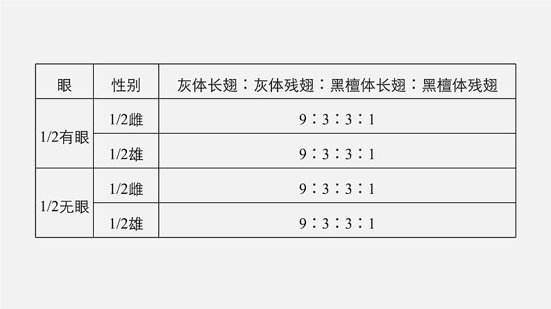 (人教版)高考生物二轮复习课件专题10 遗传实验探究 (含解析)第7页